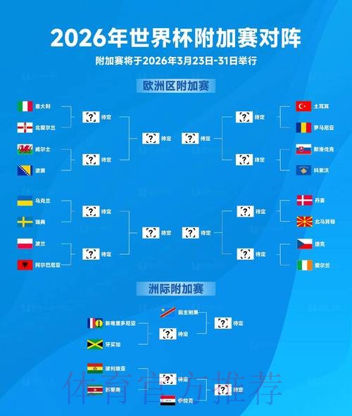 2026世界杯预测正规热门 2026世界杯预测正规热门